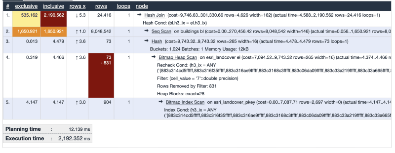 使用 Uber hndexes 和 PostgreSQL 进行栅格分析