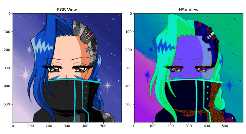 [CVHSV 与 RGB：理解和利用 HSV 进行图像处理