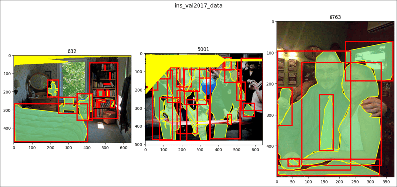 PyTorch 中的 CocoDetection（2）