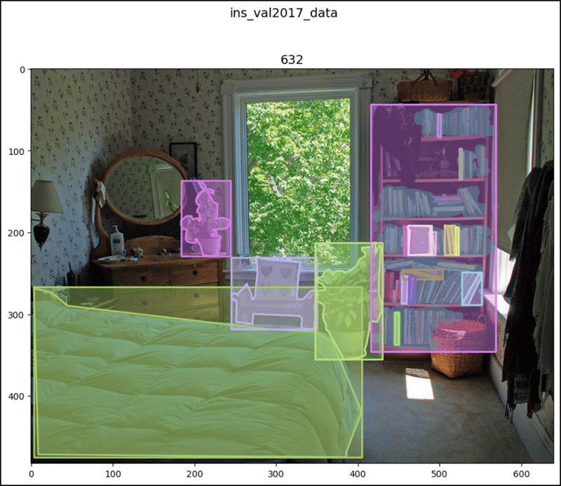 PyTorch 中的 CocoDetection（2）