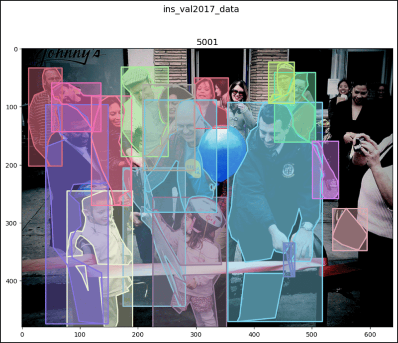 PyTorch 中的 CocoDetection（2）