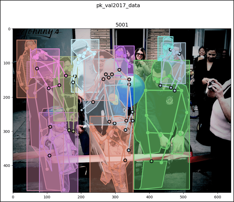 PyTorch 中的 CocoDetection（2）