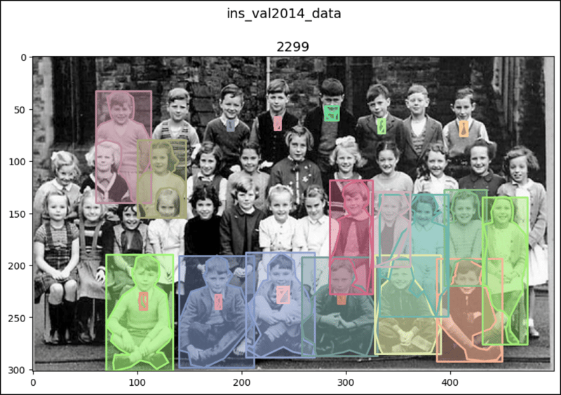 PyTorch 中的 CocoDetection (1)