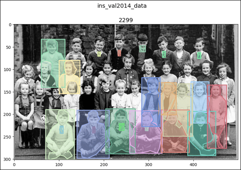 PyTorch 中的 CocoDetection (1)