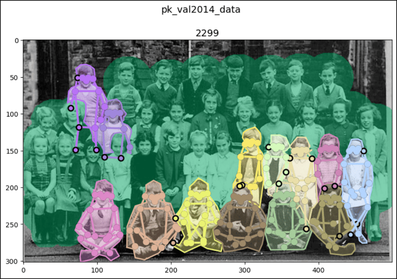 PyTorch 中的 CocoDetection (1)