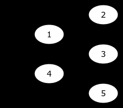 Python 垃圾收集：您需要了解的一切