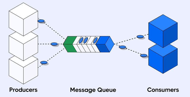 Symfony Messenger 监控简介