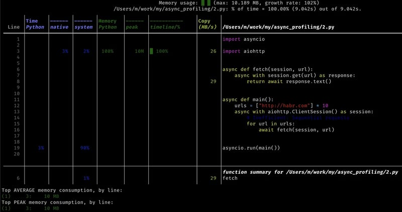 分析异步Python