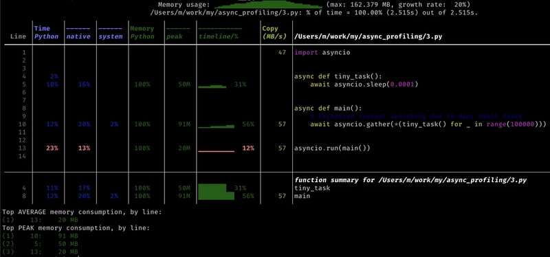 分析异步Python